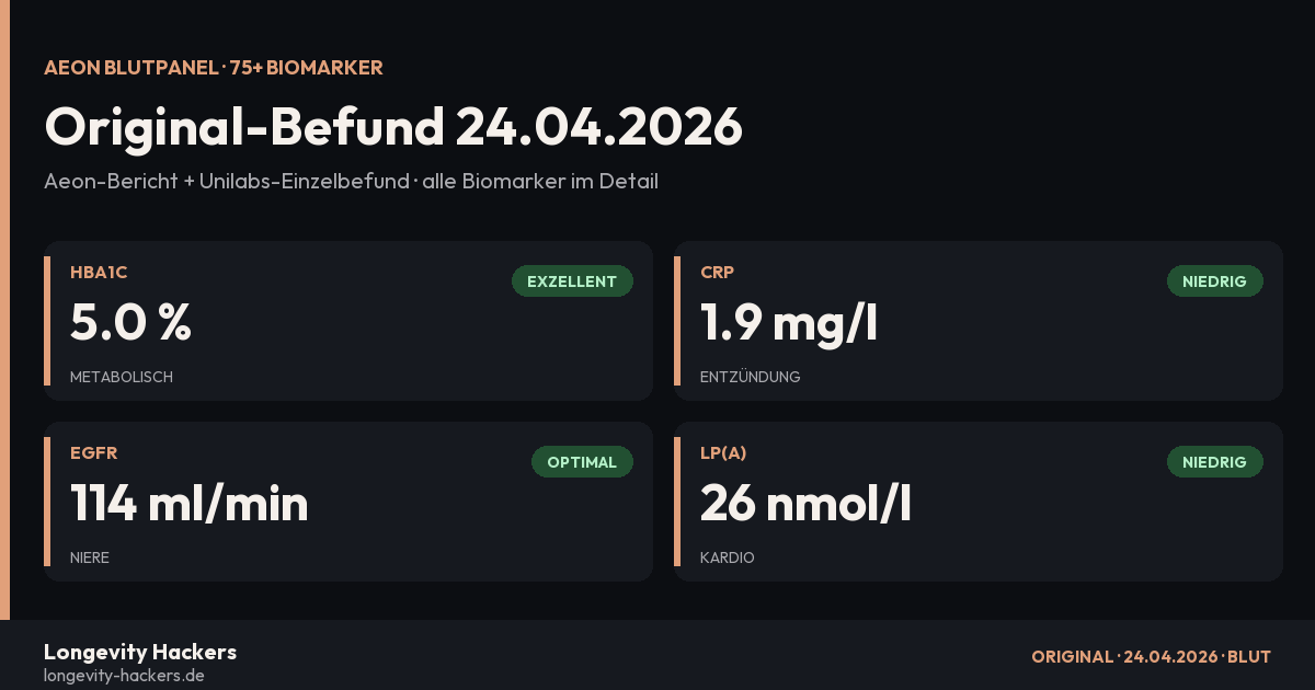 Mein Aeon Blutbefund — 75+ Biomarker im Detail (24.04.2026)